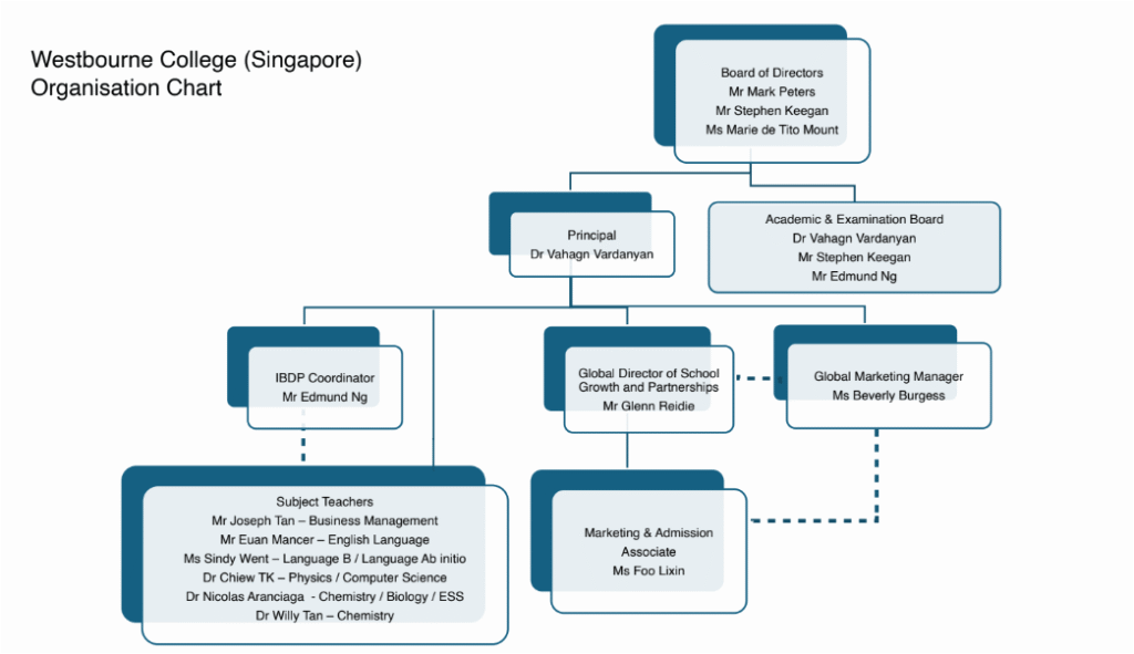 Westbourne College Singapore staff Westbourne College Singapore staff