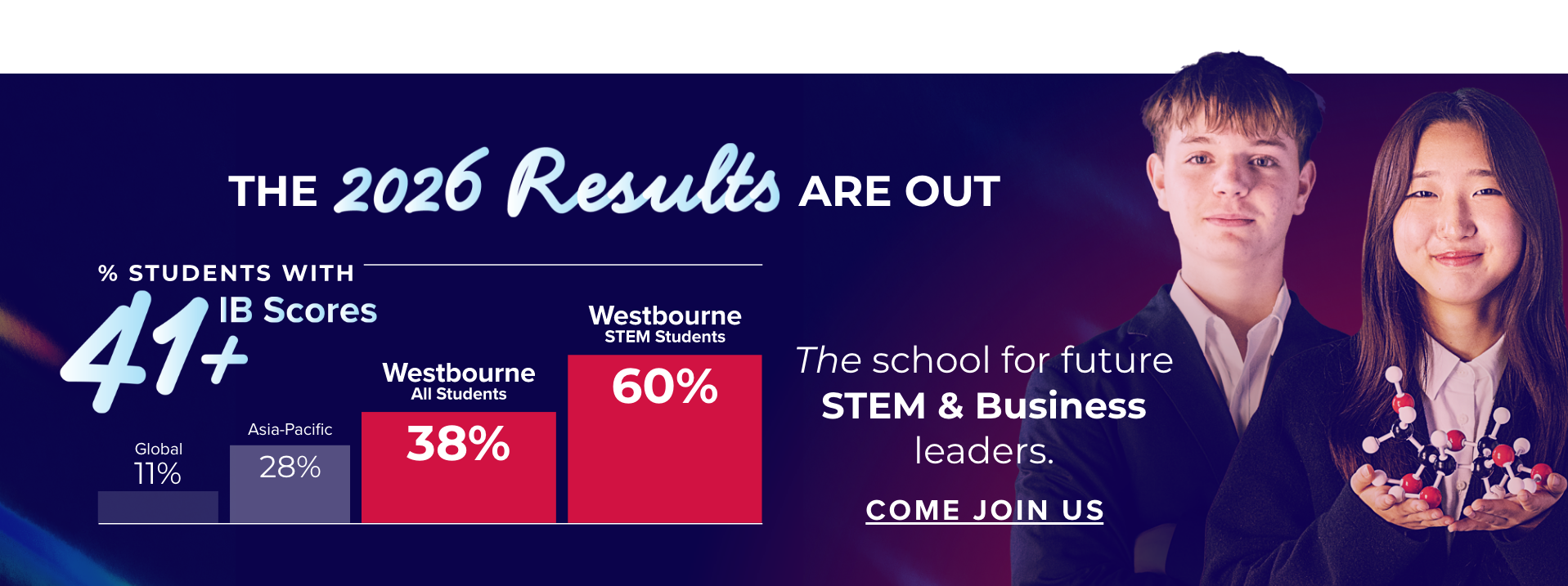 IB 2026 Results